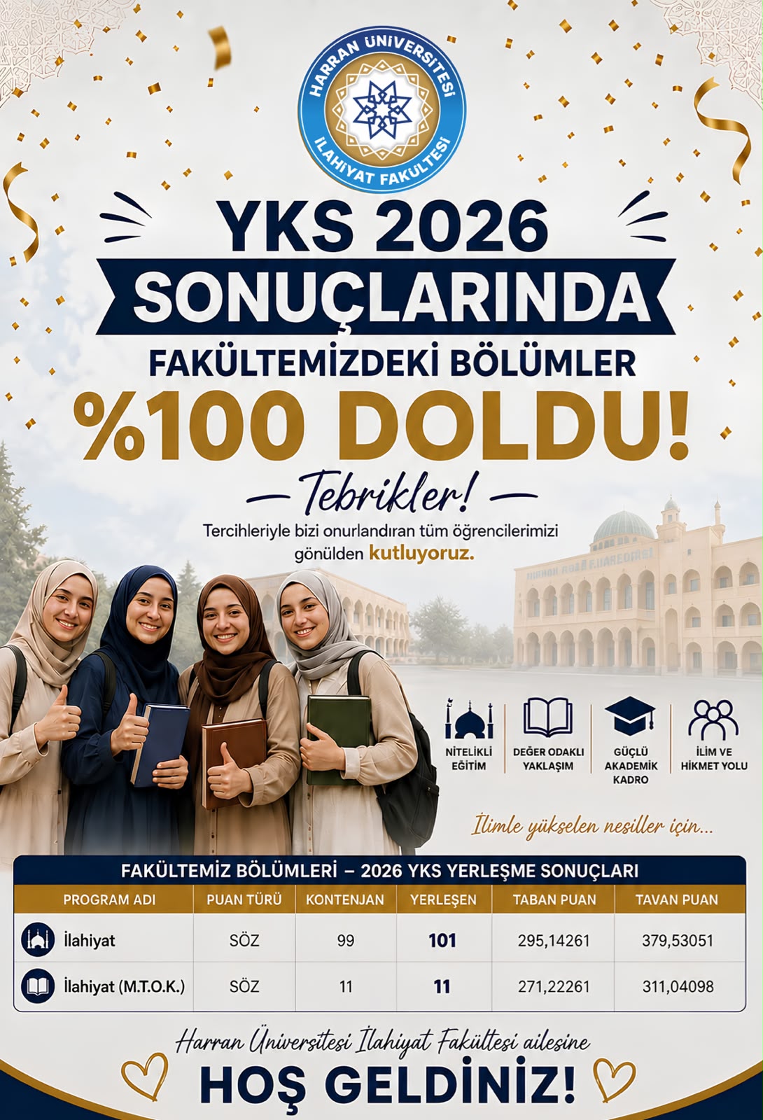 YKS 2026  Yerleştirme Sonuçları